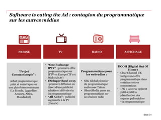Software is eating the Ad : contagion du programmatique
sur les autres médias
Slide 31
PRESSE TV RADIO AFFICHAGE
“Projet
Constantinople” :
Achat programmatique
print et numérique sur
une plateforme commune
(Le Monde, Lagardère,
Amaury, Altice,
Mondadori)
Programmatique pour
les webradios :
• NRJ Global pionnier
du programmatique
audio avec Triton
• iHeartMedia passe au
programmatique sur
ses chaînes radio
DOOH (Digital Out Of
Home)
• Clear Channel UK
intègre une offre
programmatique dans
certains centres
commerciaux
• IPG + Adstruc opèrent
petit à petit la
planification des
espaces pub outdoor
via programmatique
• “One Exchange
IPTV” : première offre
programmatique sur
IPTV en Europe (TF1 et
StickyAds.tv)
• US Super Bowl 2015
: première diffusion en
direct d’une publicité
achetée et délivrée via
du programmatique
• “All Ad In” : publicité
segmentée à la TV
(Canal+)
 
