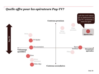 Quelle offre pour les opérateurs Pay-TV?
Slide 58
Contenus premium
Contenus secondaires
Visionnage
quotidien
Occasions
spéciales
Films
premium
Séries
favorites
Sports LiveSéries
TV Réalité
Documentaires Shows
familiaux
News
Séries
anciennes
Films
Video clips
Pay-TV
40% des cord cutters
qui se réabonnent à la
pay-TV, reviennent à
cause du sport
 