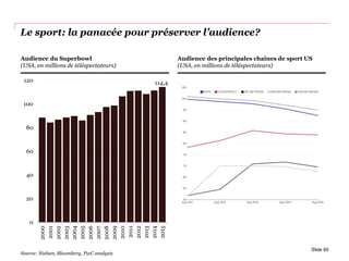 Le sport: la panacée pour préserver l’audience?
114,4
0
20
40
60
80
100
120
2000
2001
2002
2003
2004
2005
2006
2007
2008
2009
2010
2011
2012
2013
2014
2015
Slide 60
Audience du Superbowl
(USA, en millions de téléspectateurs)
Audience des principales chaînes de sport US
(USA, en millions de téléspectateurs)
Source: Nielsen, Bloomberg, PwC analysis
 