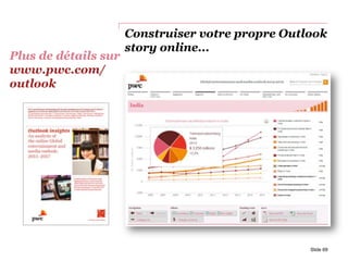 Construiser votre propre Outlook
story online...
Plus de détails sur
www.pwc.com/
outlook
Slide 69
 
