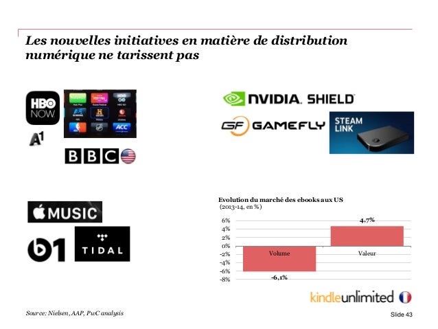 GEMO 2016 : un digital de plus en plus cannibale GEMO 2016 : un digital de plus en plus cannibale
