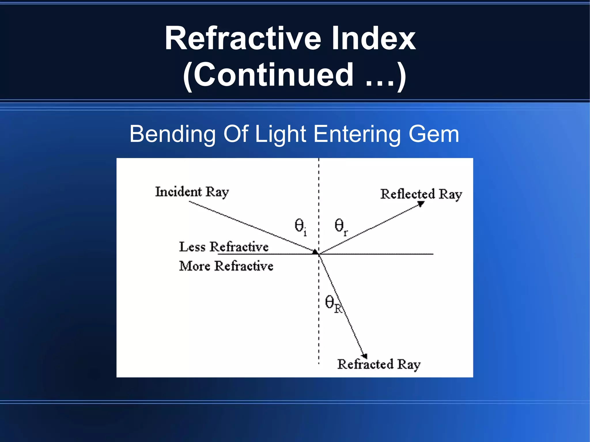 Refractive Index
(Continued …)
Bending Of Light Entering Gem
 