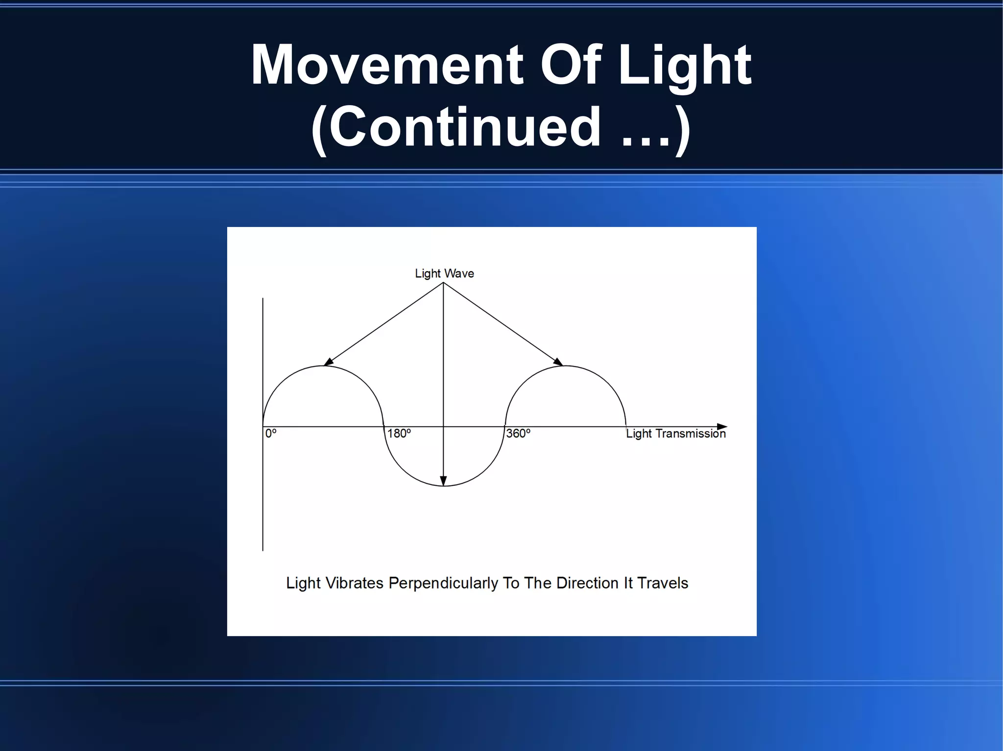 Movement Of Light
(Continued …)
 