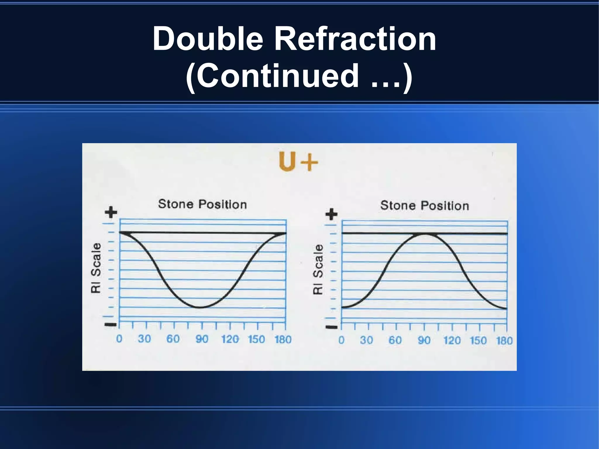 Double Refraction
(Continued …)
 