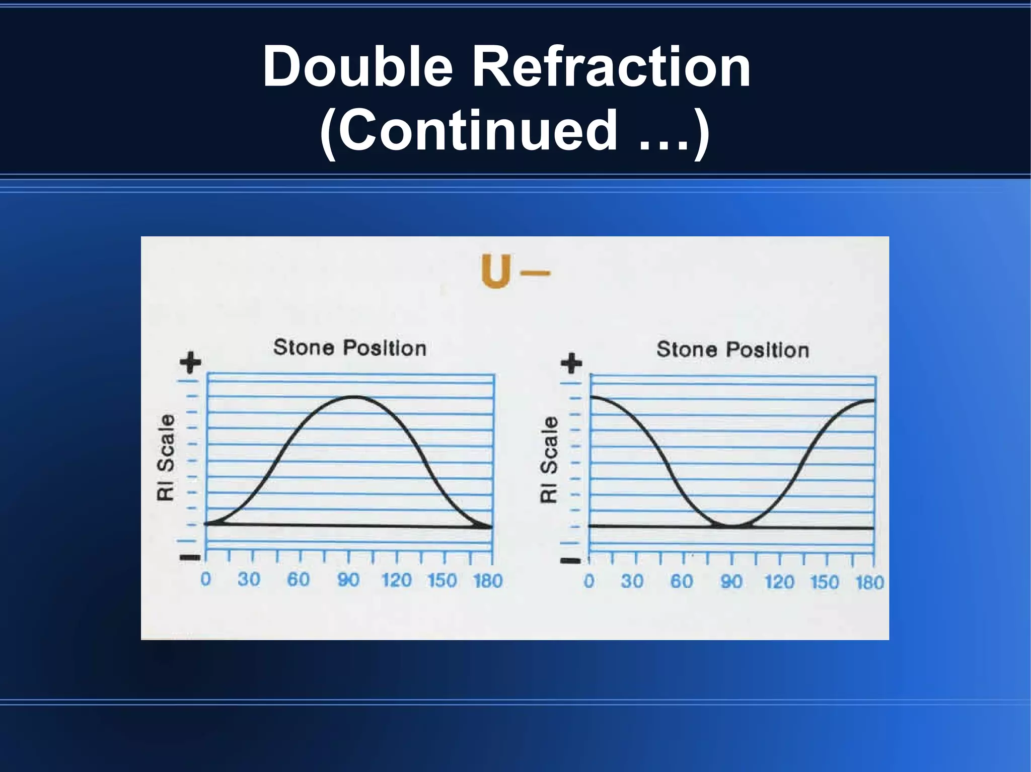 Double Refraction
(Continued …)
 
