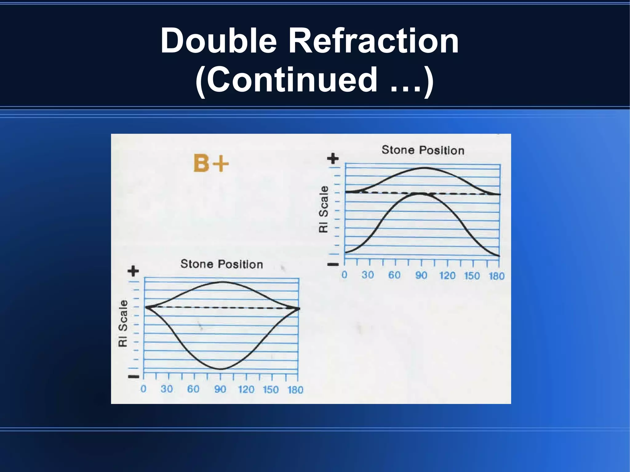 Double Refraction
(Continued …)
 