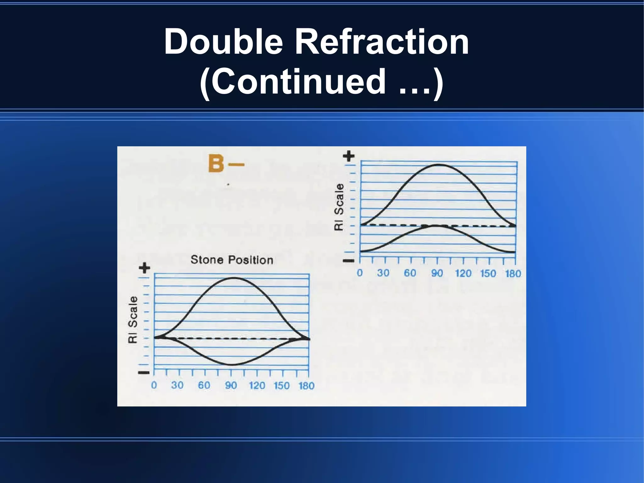 Double Refraction
(Continued …)
 