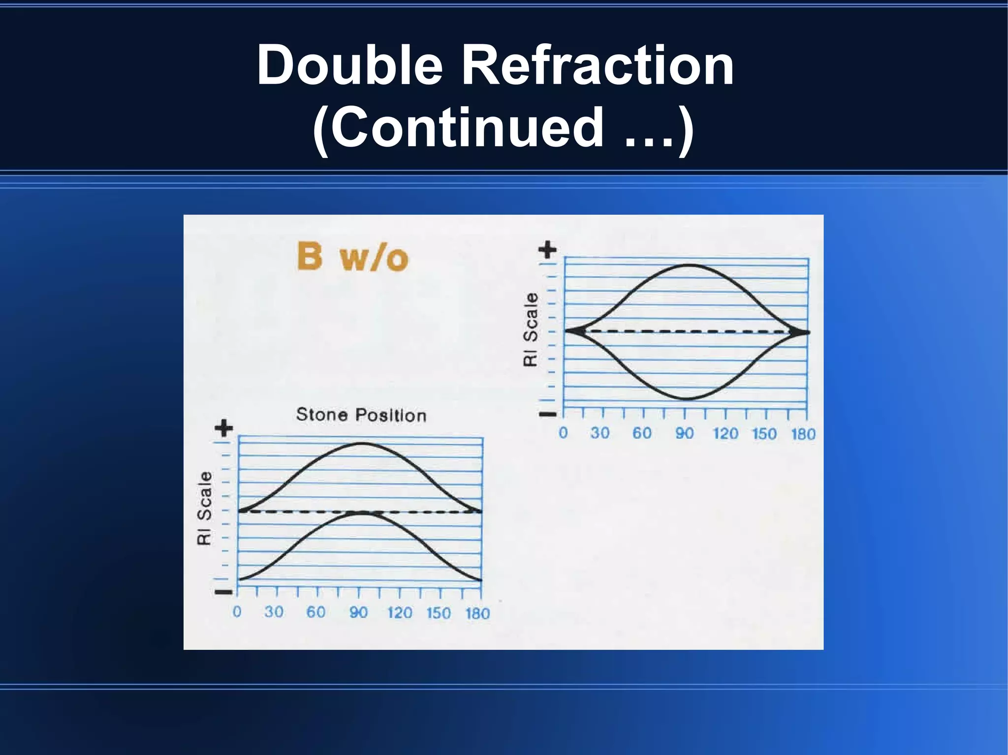 Double Refraction
(Continued …)
 
