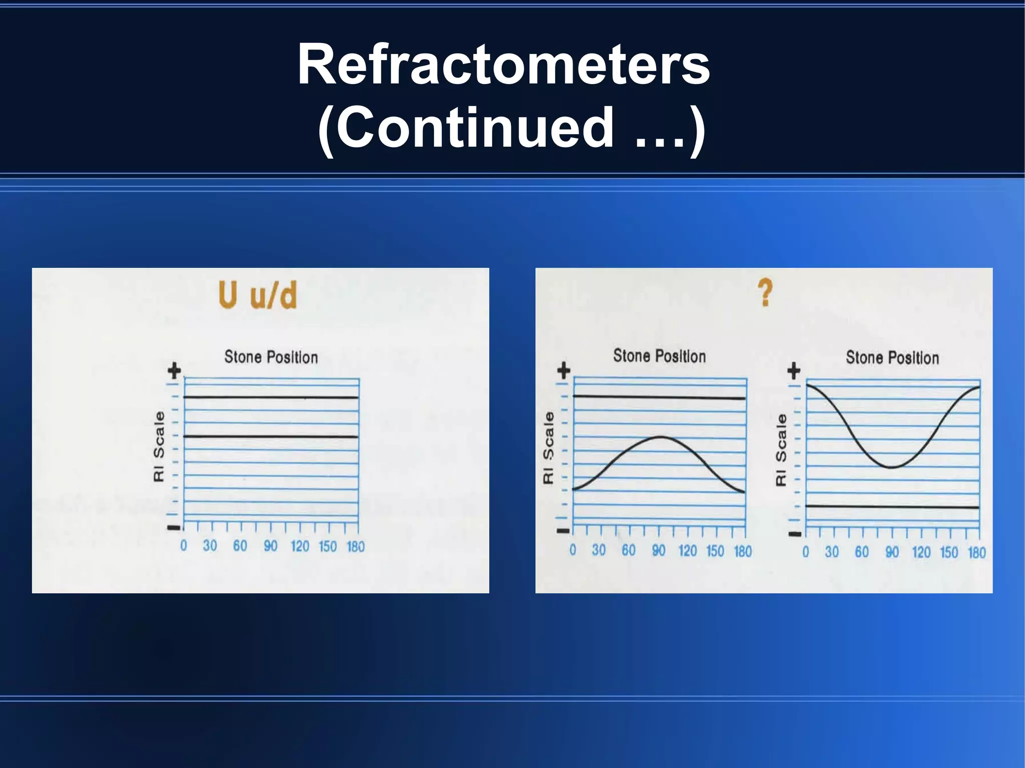 Refractometers
(Continued …)
 