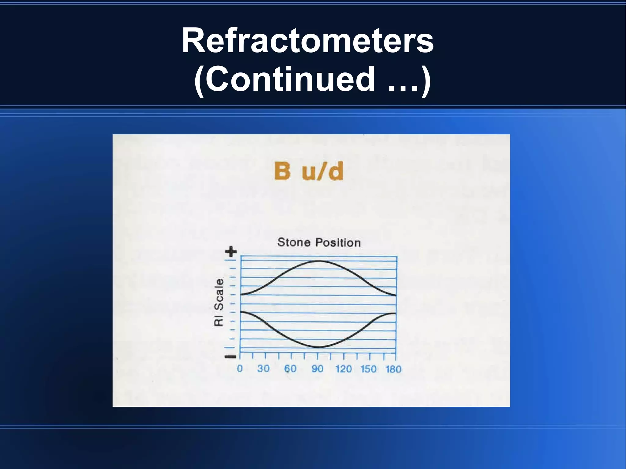 Refractometers
(Continued …)
 