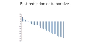 Best reduction of tumor size
 