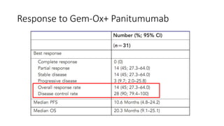 Response to Gem-Ox+ Panitumumab
 