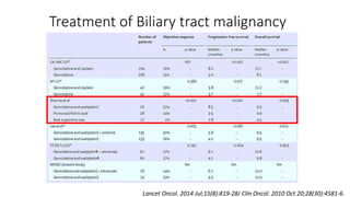Treatment of Biliary tract malignancy
Lancet Oncol. 2014 Jul;15(8):819-28J Clin Oncol. 2010 Oct 20;28(30):4581-6.
 