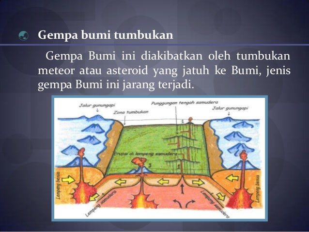Gempa Bumi Tumbukan - Mengenang 14 Tahun Gempa Yogyakarta Dan