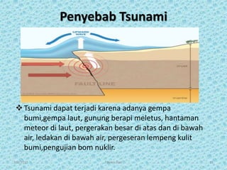 Mengapa gempa bumi dapat menimbulkan tsunami