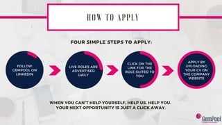 FOLLOW
GEMPOOL ON
LINKEDIN
H O W T O A P P L Y
LIVE ROLES ARE
ADVERTISED
DAILY
CLICK ON THE
LINK FOR THE
ROLE SUITED TO
YOU
APPLY BY
UPLOADING
YOUR CV ON
THE COMPANY
WEBSITE
WHEN YOU CAN’T HELP YOURSELF, HELP US, HELP YOU.
YOUR NEXT OPPORTUNITY IS JUST A CLICK AWAY.
FOUR SIMPLE STEPS TO APPLY:
 