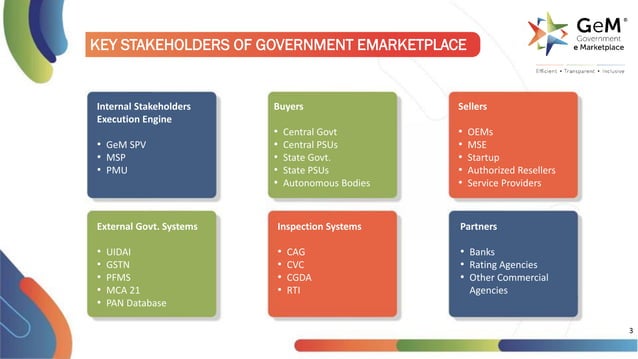 Government e Marketplace GeM Presentation | PDF | Commodities | Economy