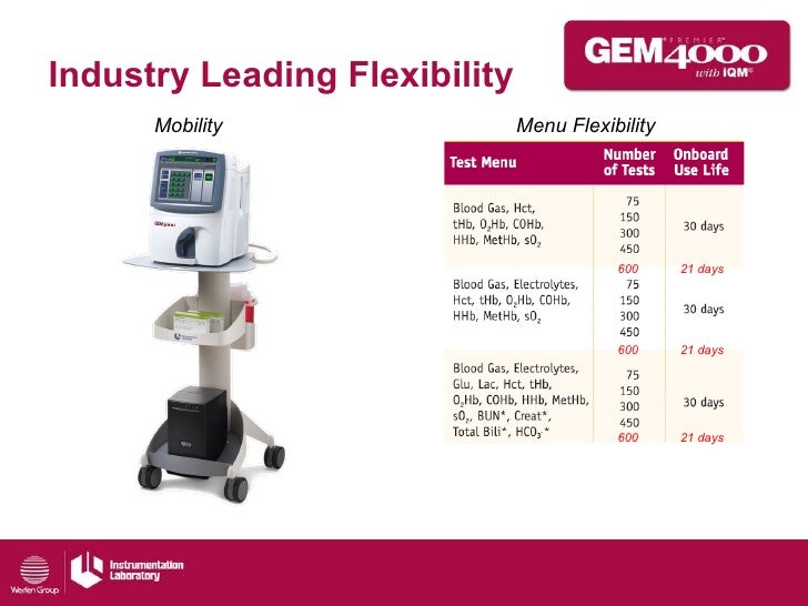 Gem premier 4000 overview