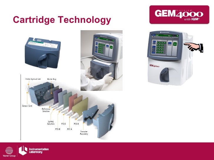 Gem premier 4000 overview