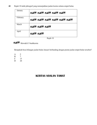 40 Rajah 10 ialah piktograf yang menunjukkan jualan kereta selama empat bulan. 
January 
February 
March 
April 
Rajah 10 
Mewakili 5 buahkereta 
Berapakah beza bilangan jualan bulan Januari berbanding dengan purata jualan empat bulan tersebut? 
A 5 
B 7 
C 15 
D 20 
KERTAS SOALAN TAMAT 
