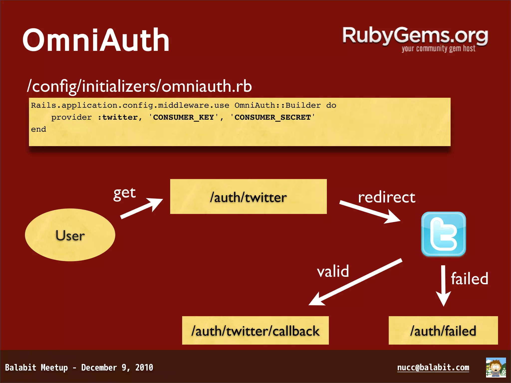 OmniAuth /conﬁg/initializers/omniauth.rb Rails.application.config.middleware.use OmniAuth::Builder do provider :twitter, 'CONSUMER_KEY', 'CONSUMER_SECRET' end get /auth/twitter redirect User valid failed /auth/twitter/callback /auth/failed 