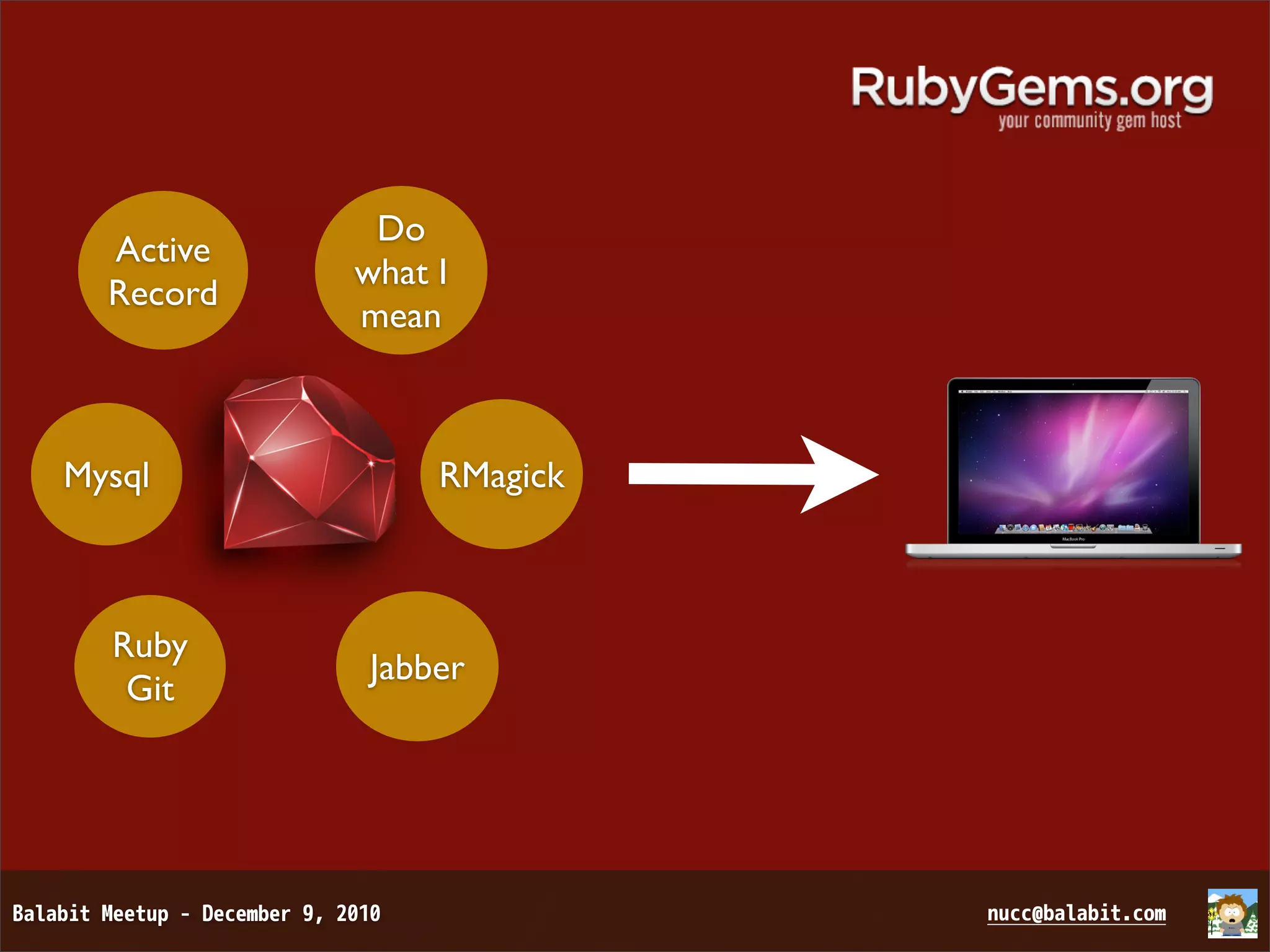 Do Active what I Record mean Mysql RMagick Ruby Jabber Git 