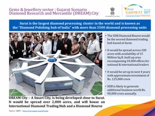 12
Gems & Jewellery sector : Gujarat Scenario
Diamond Research and Mercantile (DREAM) City
Surat is the largest diamond processing cluster in the world and is known as
the “Diamond Polishing hub of India” with more than 3500 diamond processing units
• The SDB Diamond Boursewould
be the second diamond trading
hub based at Surat.
• It would be spread across100
acres with availability of15
Million Sq.ft. built up area
encompassing10,000offices for
national &internationaltraders
• It would be set up in next 4 years
with approximateinvestment of
Rs. 125,000 crore
• SDB is likely to generate
additional business worthRs.
90,000 crore annually.​
DREAM City – A Smart City, is being developed close to Surat.
It would be spread over 2,000 acres, and will house an
International Diamond Trading Hub and a Diamond Bourse
Source: GJEPC - http://www.gjepc.org/sdb.php
 