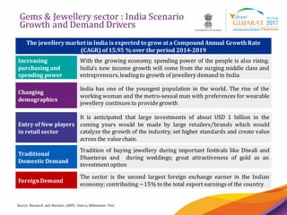 5
Gems & Jewellery sector : India Scenario
Growth and Demand Drivers
The jewellery market in India is expected to growat a Compound Annual GrowthRate
(CAGR) of15.95 % over the period 2014-2019
Source: Research and Markets, GJEPC, Onicra, Millennium Post
Increasing
purchasing and
spending power
With the growing economy, spending power of the people is also rising.
India’s new income growth will come from the surging middle class and
entrepreneurs, leadingto growth of jewellery demand in India
Changing
demographics
India has one of the youngest population in the world. The rise of the
working woman and the metro-sexual man with preferences for wearable
jewellery continuesto provide growth
Entry of New players
in retail sector
It is anticipated that large investments of about USD 1 billion in the
coming years would be made by large retailers/brands which would
catalyze the growth of the industry, set higher standards and create value
across the valuechain.
Traditional
Domestic Demand
Tradition of buying jewellery during important festivals like Diwali and
Dhanteras and during weddings; great attractiveness of gold as an
investmentoption
ForeignDemand
The sector is the second largest foreign exchange earner in the Indian
economy; contributing ~15% to the total export earnings of the country
 