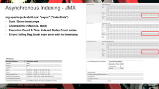 © 2016 Adobe Systems Incorporated. All Rights Reserved. Adobe Confidential.
Asynchronous Indexing - JMX
org.apache.jackrabbit.oak: "async" ("IndexStats”)
 Start / Done timestamps
 Checkpoints (reference, temp)
 Execution Count & Time, Indexed Nodes Count series
 Errors: failing flag, latest seen error with its timestamp
34
 
