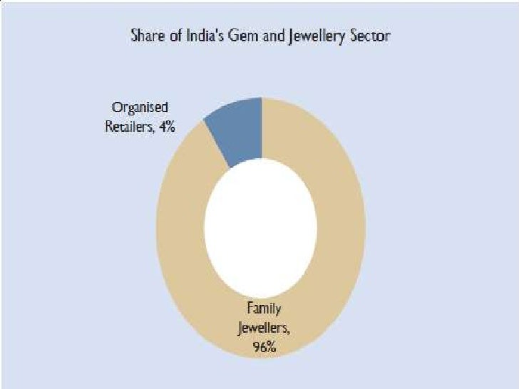 Gems And Jewellery Industry