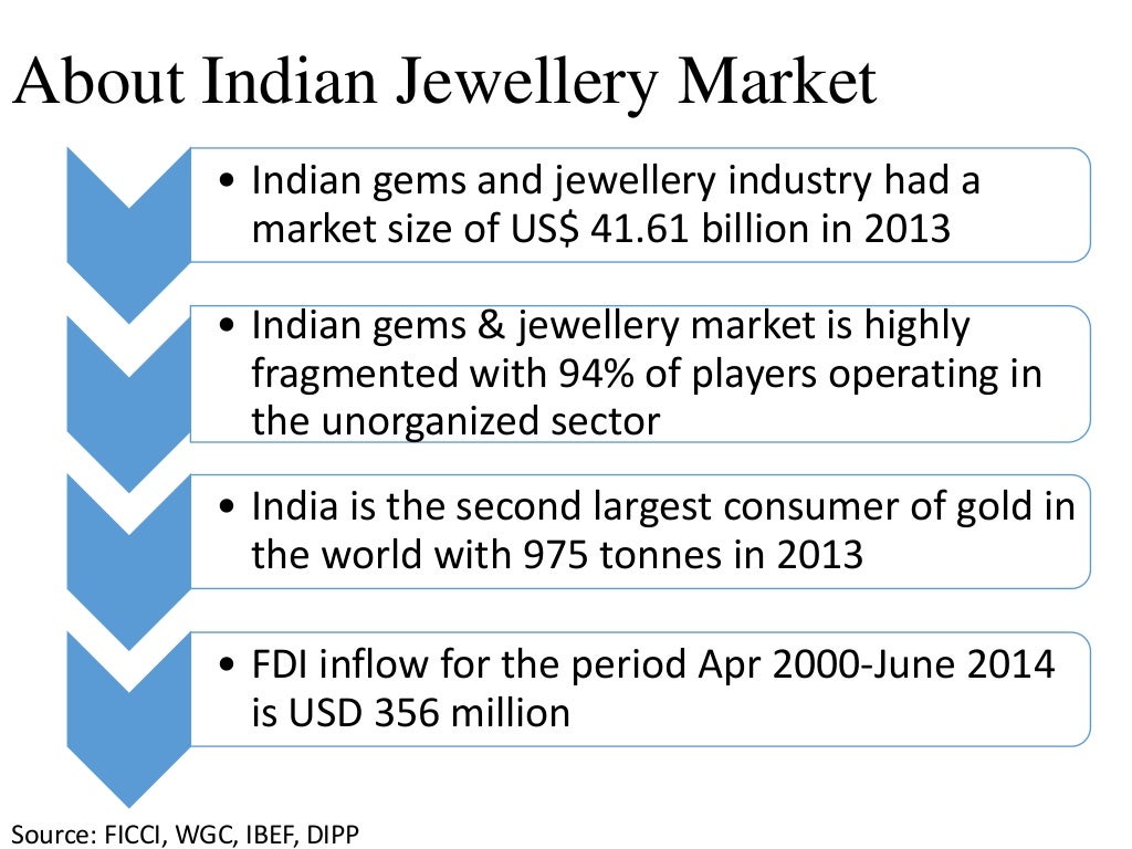 Gems and jewellery industry