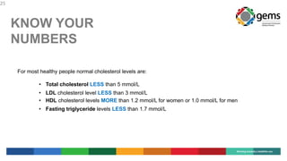 25
For most healthy people normal cholesterol levels are:
• Total cholesterol LESS than 5 mmol/L
• LDL cholesterol level LESS than 3 mmol/L
• HDL cholesterol levels MORE than 1.2 mmol/L for women or 1.0 mmol/L for men
• Fasting triglyceride levels LESS than 1.7 mmol/L
KNOW YOUR
NUMBERS
 