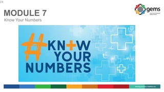 24
MODULE 7
Know Your Numbers
 