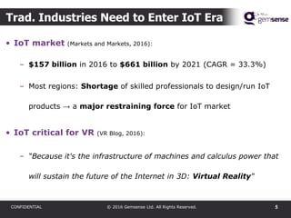 5CONFIDENTIAL © 2016 Gemsense Ltd. All Rights Reserved.
• IoT market (Markets and Markets, 2016):
– $157 billion in 2016 t...