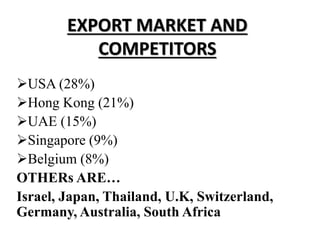 EXPORT MARKET AND
COMPETITORS
USA (28%)
Hong Kong (21%)
UAE (15%)
Singapore (9%)
Belgium (8%)
OTHERs ARE…
Israel, Japan, Thailand, U.K, Switzerland,
Germany, Australia, South Africa
 