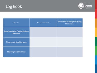 Log Book
Exercise Times performed
Observations or perceptions during
the exercise
Seated meditation / Loving-Kindness
Meditation
Three-minute Breathing Space
Observing the Critical Voice
 