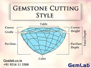 Gemstone cutting style