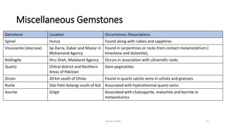 Gemstone industry of Pakistan | PPTX