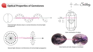 Gem Spectroscope Chart.pdf Gemstones’ Composition, Properties, Crystallography Characteristics And ...