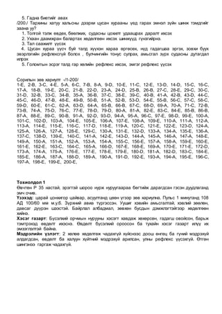 5. Гадна биетийг авах
/200./ Тархины хатуу хальсны дээрхи цусан хурааны үед гарах эмнэл зүйн шинж тэмдгийг
заана уу?
1. Толгой тэлж өвдөх, бөөлжих, судасны цохилт удаашрах даралт ихсэх
2. Ухаан даамжран балартах хөдөлгөөн ихсэх шинжүүд гүнзгийрнэ.
3. Тал саажилт үүсэх
4. Цусан хураа үүсч буй талд хүүхэн хараа өргөсөх, нүд гадагшаа эргэх, зовхи буух
эвэрлэгийн рефлексгүй болох , булчингийн тонус сулрах, амьсгал зүрх судасны дутагдал
илрэх
5. Голомтын эсрэг талд гар хөлийн рефлекс ихсэх, эмгэг рефлекс үүсэх
Сорилын зөв хариулт -/1-200/
1-E, 2-B, 3-C, 4-E, 5-A, 6-C, 7-B, 8-A, 9-D, 10-E, 11-C, 12-E, 13-D, 14-D, 15-C, 16-C,
17-A, 18-B, 19-E, 20-C, 21-B, 22-D, 23-A, 24-D, 25-B, 26-B, 27-C, 28-E, 29-C, 30-C,
31-D, 32-B, 33-C, 34-B, 35-A, 36-B, 37-C, 38-E, 39-C, 40-B, 41-A, 42-B, 43-D, 44-C,
45-C, 46-D, 47-B, 48-E, 49-B, 50-B, 51-A, 52-B, 53-D, 54-E, 55-B, 56-C, 57-C, 58-C,
59-D, 60-E, 61-C, 62-A, 63-D, 64-A, 65-B, 66-B, 67-C, 68-D, 69-A, 70-A, 71-C, 72-B,
73-B, 74-A, 75-D, 76-C, 77-E, 78-D, 79-D, 80-A, 81-A, 82-E, 83-C, 84-E, 85-B, 86-B,
87-A, 88-E, 89-C, 90-B, 91-A, 92-D, 93-D, 94-A, 95-A, 96-C, 97-E, 98-D, 99-E, 100-A,
101-C, 102-D, 103-A, 104-E, 105-E, 106-A, 107-E, 108-A, 109-E, 110-A, 111-A, 112-A,
113-A, 114-E, 115-E, 116-C, 117-D, 118-E, 119-A, 120-C, 121-E, 122-E, 123-D, 124-A,
125-A, 126-A, 127-A, 128-E, 129-C, 130-A, 131-E, 132-D, 133-A, 134-A, 135-E, 136-A,
137-C, 138-D, 139-E, 140-C, 141-A, 142-E, 143-D, 144-A, 145-A, 146-A, 147-A, 148-E,
149-A, 150-A, 151-A, 152-A, 153-A, 154-A, 155-C, 156-E, 157-A, 158-A, 159-E, 160-E,
161-E, 162-E, 163-C, 164-C, 165-A, 166-D, 167-E, 168-E, 169-A, 170-E, 171-E, 172-D,
173-A, 174-A, 175-A, 176-E, 177-E, 178-E, 179-E, 180-D, 181-A, 182-D, 183-C, 184-E,
185-E, 186-A, 187-A, 188-D, 189-A, 190-A, 191-D, 192-E, 193-A, 194-A, 195-E, 196-C,
197-A, 198-E, 199-E, 200-E,
Тохиолдол 1
Өвчтөн Р 35 настай, эрэгтэй шороо нурж нуруугаараа бөгтийж дарагдсан гэсэн дуудлаганд
эмч очив.
Үзэхэд: царай цонхигор цайвар, асуултанд цөөн үгээр зөв хариулна. Пульс 1 минутанд 108
АД 100/60 мм м.у.б. Зүрхний авиа түргэссэн. Уушиг хэвийн амьсгалтай, хэвлий зөөлөн,
давсаг дүүрэн шээстэй. Байрлал албадмал, зөвхөн бусдын дэмжлэгтэйгээр хөдөлгөөн
хийнэ.
Хэсэг газарт: Бүсэлхий орчмын нурууны хэсэгт хавдаж хөхөрсөн, гадагш овойсон, барьж
тэмтрэхэд өвдөлт ихэснэ. Өвдөлт бүсэлхий ороосон ба тухайн хэсэг газарт илүү их
эмзэглэлтэй байна.
Мэдрэлийн үзлэгт: 2 хөлөө хөдөлгөж чадахгүй хүйснээс доош өнгөц ба гүний мэдрэхүй
алдагдсан, өвдөлт ба халуун хүйтний мэдрэхүй арилсан, улны рефлекс үүсэхгүй. Өтгөн
шингэнээ гаргаж чадахгүй.
 