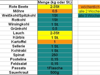 3.3 Unser Gemüse - Menge




              
 