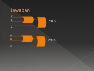 C
B   A+(B+C)

A


A
B   (A+B)+C

C
 