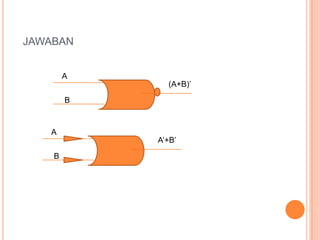 JAWABAN


        A
              (A+B)’
        B


   A
            A’+B’

    B
 