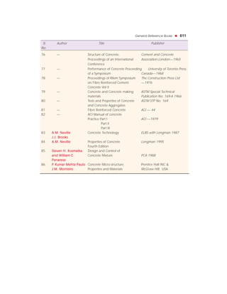 General Reference Books !!!!! 611
Sl. Author Title Publisher
No.
76. — Structure of Concrete, Cement and Concrete
Proceedings of an International Association London—1965
Conference
77. — Performance of Concrete Proceeding University of Toronto Press,
of a Symposium Canada—1968
78. — Proceedings of Rilem Symposium The Construction Press Ltd
on Fibre Reinforced Cement —1976
Concrete Vol II
79. — Concrete and Concrete making ASTM Special Technical
materials Publication No. 169-A 1966
80. — Tests and Properties of Concrete ASTM STP No. 169
and Concrete Aggregates
81. — Fibre Reinforced Concrete ACI — 44
82. — ACI Manual of concrete
Practice Part I ACI —1979
Part II
Part III
83. A.M. NevilleA.M. NevilleA.M. NevilleA.M. NevilleA.M. Neville Concrete Technology ELBS with Longman 1987
J.J. BrJ.J. BrJ.J. BrJ.J. BrJ.J. Brooksooksooksooksooks
84. A.M. NevilleA.M. NevilleA.M. NevilleA.M. NevilleA.M. Neville Properties of Concrete Longman 1995
Fourth Edition
85. Steven H. KosmatkaSteven H. KosmatkaSteven H. KosmatkaSteven H. KosmatkaSteven H. Kosmatka Design and Control of
and William C.and William C.and William C.and William C.and William C. Concrete Mixture PCA 1988
PanarPanarPanarPanarPanareseeseeseeseese
86. PPPPP. Kumar Mehta Paulo. Kumar Mehta Paulo. Kumar Mehta Paulo. Kumar Mehta Paulo. Kumar Mehta Paulo Concrete Micro-structure, Prentice Hall INC &
J.M. MonteirJ.M. MonteirJ.M. MonteirJ.M. MonteirJ.M. Monteirooooo Properties and Materials McGraw Hill, USA
 