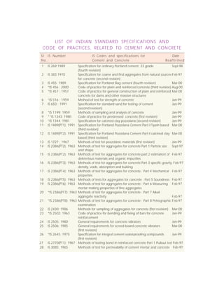 612 !!!!! Concrete Technology
LIST OF INDIAN STANDARD SPECIFICATIONS AND
CODE OF PRACTICES, RELATED TO CEMENT AND CONCRETE
S l IS Number IS Codes and specifications for Date
No. Cement and Concrete Reaffirmed
1 IS 269:1989 Specification for ordinary Portland cement, 33 grade Sept-98
(fourth revision)
2 IS 383:1970 Specification for coarse and find aggregates from natural sources Feb-97
for concrete (second revision)
3 IS 455: 1989 Specification for Portland Slag cement (fourth revision) Mar-00
4 *IS 456 : 2000 Code of practice for plain and reinforced concrete (third revision) Aug-00
5 *IS 457 : 1957 Code of practice for general construction of plain and reinforced Mar-00
concrete for dams and other massive structures
6 *IS 516 : 1959 Method of test for strength of concrete Jan-99
7 IS 650 : 1991 Specification for standard sand for testing of cement Jan-99
(second revision)
8 *IS 1199: 1959 Methods of sampling and analysis of concrete Jan-99
9 **IS 1343: 1980 Code of practice for prestressed concrete (first revision) Jan-99
10 *IS 1344: 1981 Specification for calcined clay pozzolana (second revision) Jan-99
11 IS 1489(PT1): 1991 Specification for Portland Pozzolana Cement Part I Flyash based Mar-00
(third revision)
12 IS 1489(PT2): 1991 Specification for Portland Pozzolana Cement Part II calcined clay Mar-00
based (third revision)
13 IS 1727 : 1967 Methods of test for pozzolanic materials (first revision) Jan-99
14 IS 2386(PT2): 1963 Methods of test for aggregates for concrete Part 1 Particle size Sept-97
and shape
15 IS 2386(PT2): 1963 Methods of test for aggregates for concrete part 2 estimation of Feb-97
deleterious materials and organic impurities
16 IS 2386(PT3): 1963 Methods of test for aggregates for concrete Part 3 specific gravity, Feb-97
density, voids, absorption and bulking
17 IS 2386(PT4): 1963 Methods of test for aggregates for concrete : Part 4 Mechanical Feb-97
properties
18 IS 2386(PT5): 1963 Methods of tests for aggregates for concrete : Part 5 Soundness Feb-97
19 IS 2386(PT6): 1963 Methods of test for aggregates for concrete : Part 6 Measuring Feb-97
mortar making properties of fine aggregates
20 *IS 2386(PT7): 1963 Methods of test for aggregates for concrete : Part 7 Alkali
aggregate reactivity Feb-97
21 *IS 2386(PT8): 1963 Methods of test for aggregates for concrete : Part 8 Petrographic Feb-97
examination
22 IS 2430: 1986 Methods for sampling of aggregates for concrete (first revision) Mar-00
23 *IS 2502: 1963 Code of practice for bending and fixing of bars for concrete Jan-99
reinforcement
24 IS 2505: 1980 General requirements for concrete vibrators Jan-99
25 IS 2506: 1985 General requirements for screed board concrete vibrators Mar-00
(first revision)
26 *IS 2645: 1975 Specification for integral cement waterproofing compounds Jan-99
(first revision)
27 IS 2770(PT1): 1967 Methods of testing bond in reinforced concrete Part 1 Pullout test Feb-97
28 IS 3085: 1965 Methods of test for permeability of cement mortar and concrete Feb-97
612 !!!!! Concrete Technology
 