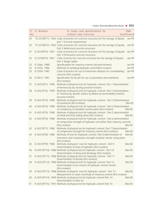 General Reference Books !!!!! 613
S l IS Number IS Codes and specifications for Date
No. Cement and Concrete Reaffirmed
29 *IS 3370(PT1): 1965 Code of practice for concrete structures for the storage of liquids : Jan-99
part 1 General requirements
30 *IS 3370(PT2): 1965 Code of practice for concrete structures for the storage of liquids : Jan-99
Part 2 Reinforced concrete structures
31 IS 3370(PT3): 1967 Code of practice for concrete structures for the storage of liquids : Jan-99
Part 3 Prestressed concrete structures
32 IS 3370(PT4): 1967 Code of prctice for concrete structures for the storage of liquids : Jan-99
Part 4 design tables
33 IS 3466: 1988 Specificaation for masonry cement (second reivision) Jan-99
34 IS 3535: 1986 Methods of sampling hydraulic cement(first revision) Jan-99
35 IS 3558: 1983 Code of practice for use of immersion vibrators for consolidating Jan-99
concrete (first revision)
36 IS 3812: 1981 Specification for fly ash for use as pozzolana and admixture Jan-99
(first revision)
37 IS 4031(PT1): 1996 Methods of physical tests for hydraulic cement: Part 1 Determination
of fineness by dry sieving (second revision)
38 IS 4031(PT2): 1999 Methods of physical tests for hydraulic cement: Part 2 Determination
of fineness by specific surface by Blaine air permeability method
(second revision)
39 IS 4031(PT3): 1988 Methods of physical tests for hydraulic cement : Part 3 Determination
of soundness (first revision) Mar-00
40 IS 4031(PT4): 1988 Methods of physical tests for hydraulic cement : Part 4 Determination
of consistency of standard cement paste (first revision) Mar-00
41 IS 4031(PT5): 1988 Methods of physical tests for hydraulic cement : Part 5 determination
of initial and final setting times (first revision) Mar-00
42 IS 4031(PT6): 1988 Methods of physical tests for hydraulic cement : Part 6 determination
of compressive strength of hydraulic cmt (other than masonry cement)
(first revision) Mar-00
43 IS 4031(PT7): 1988 Methods of physical test for hydraulic cement: Part 7 Determination
of compressive strength for masonry cement (first revision) Mar-00
44 IS 4031(PT8): 1988 Methods of tests for hydraulic cement: Part 8 determination of Mar-00
transverse and compressive strength of plastic mortar using prism
(first revision)
45 IS 4031(PT9): 1988 Methods of physical tests for hydraulic cement : Part 9 Mar-00
Determination of heat of hydration (first revision)
46 IS 4031(PT10): 1988 Methods of physical test for hydraulic cement : Part 10 Mar-00
Determination of dring and shrinkage (first revision)
47 IS 4031(PT11): 1988 Methods of physical tests for hydraulic cement : Part 11 Mar-00
Determination of density (first revision)
48 IS 4031(PT12): 1988 Methods of physical tests for hydraulic cement: Part 12 Mar-00
Determination of air content of hydraulic cement mortar
(first revision)
49 IS 4031(PT13): 1988 Methods of physical tests for hydraulic cement : Part 13 Mar-00
Measurement of water retentivity of masonry cement (first revision)
50 IS 4031(PT14): 1989 Methods of physical test for hydraulic cement Part 14 Mar-00
Determination of false set
51 IS 4031(PT15): 1991 Methods of physical test for hydraulic cement Part 15 Mar-00
Indian StandardSpecifications !!!!! 613
 