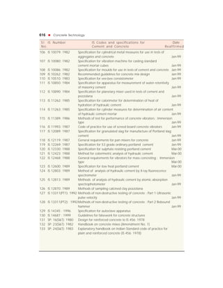 616 !!!!! Concrete Technology
S l IS Number IS Codes and specifications for Date
No. Cement and Concrete Reaffirmed
106 IS 10079: 1982 Specification for cylindrical metal measures for use in tests of
aggregates and concrete Jan-99
107 IS 10080: 1982 Specification for vibration machine for casting standard
cement mortar cubes Jan-99
108 IS 10086: 1982 Specification for moulds for use in tests of cement and concrete Jan-99
109 IS 10262: 1982 Recommended guidelines for concrete mix design Jan-99
110 IS 10510: 1983 Specification for vee-bee consistometer Jan-99
111 IS 10850: 1984 Specification for apparatus for measurement of water retentivity
of masonry cement Jan-99
112 IS 10890: 1984 Specification for planetary mixer used in tests of cement and
pozzolana Jan-99
113 IS 11262: 1985 Specification for calorimeter for determination of heat of
hydration of hydraulic cement Jan-99
114 IS 11263: 1985 Specification for cylinder measures for determination of air content
of hydraulic cement mortar Jan-99
115 IS 11389: 1986 Methods of test for performance of concrete vibrators : Immersion
type Jan-99
116 IS 11993: 1987 Code of practice for use of screed board concrete vibrators Jan-99
117 IS 12089: 1987 Specification for granulated slag for manufacture of Portland slag
cement Jan-99
118 IS 12119: 1987 General requirements for pan mixers for concrete Jan-99
119 IS 12269: 1987 Specification for 53 grade ordinary portland cement Jan-99
120 IS 12330: 1988 Specification for sulphate resisting portland cement Mar-00
121 IS 12423: 1988 Method for colorimetric analysis of hydraulic cement Mar-00
122 IS 12468: 1988 General requirements for vibrators for mass concreting : Immersion
type Mar-00
123 IS 12600: 1989 Specification for low heat portland cement Mar-00
124 IS 12803: 1989 Method of analysis of hydraulic cement by X-ray fluorescence
spectrometer Jan-99
125 IS 12813: 1989 Methods of analysis of hydraulic cement by atomic absorption
spectrophotometer Jan-99
126 IS 12870: 1989 Methods of sampling calcined clay pozzolana
127 IS 13311(PT1): 1992 Methods of non-destructive testing of concrete : Part 1 Ultrasonic
pulse velocity Jan-99
128 IS 13311(PT2): 1992Methods of non-destructive testing of concrete : Part 2 Rebound
hammer Jan-99
129 IS 14345 : 1996 Specification for autoclave apparatus
130 IS 14687 : 1999 Guidelines for falsework for concrete structures
131 SP: 16(S&T): 1980 Design for reinforced concrete to IS 456: 1978
132 SP: 23(S&T): 1982 Handbook on concrete mixes (Amendment No. 1)
133 SP: 24(S&T): 1983 Explanatory handbook on Indian Standard code of practice for
plain and reinforced concrete (IS 456: 1978)
616 !!!!! Concrete Technology
 