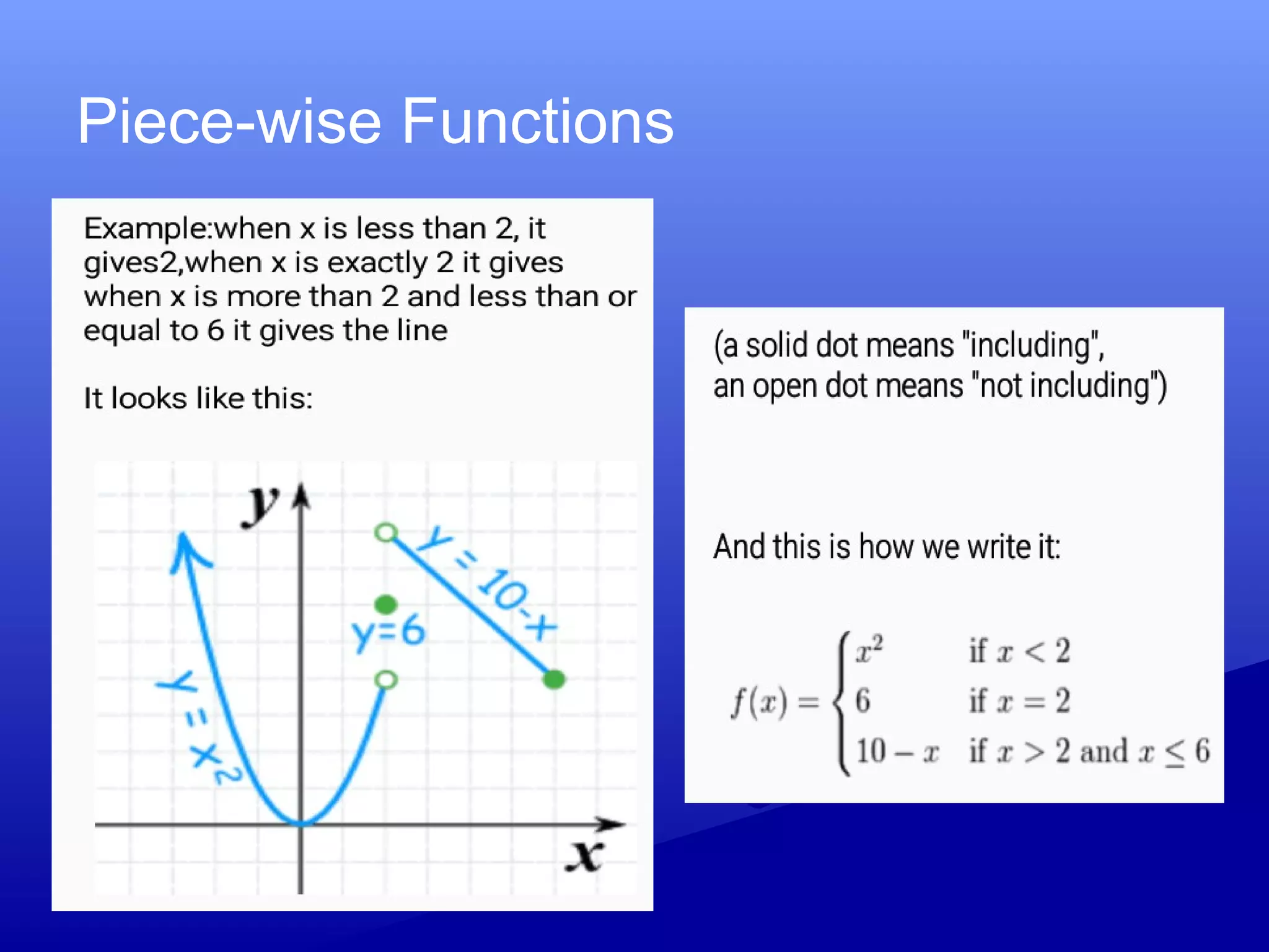 introduction to functions grade 11(General Math) | PPT | Programming ...