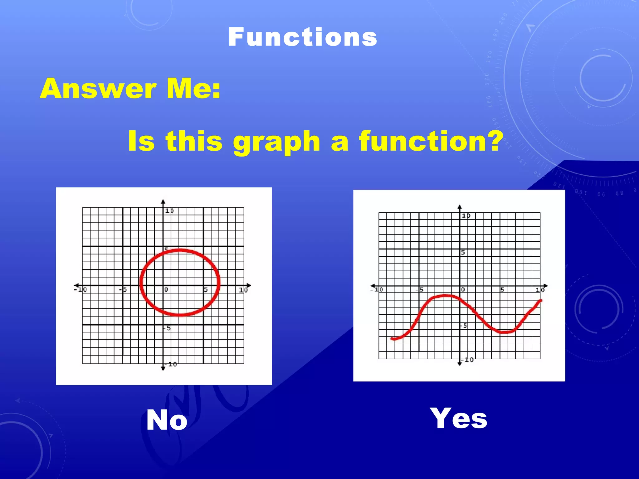 introduction to functions grade 11(General Math) | PPT | Programming ...