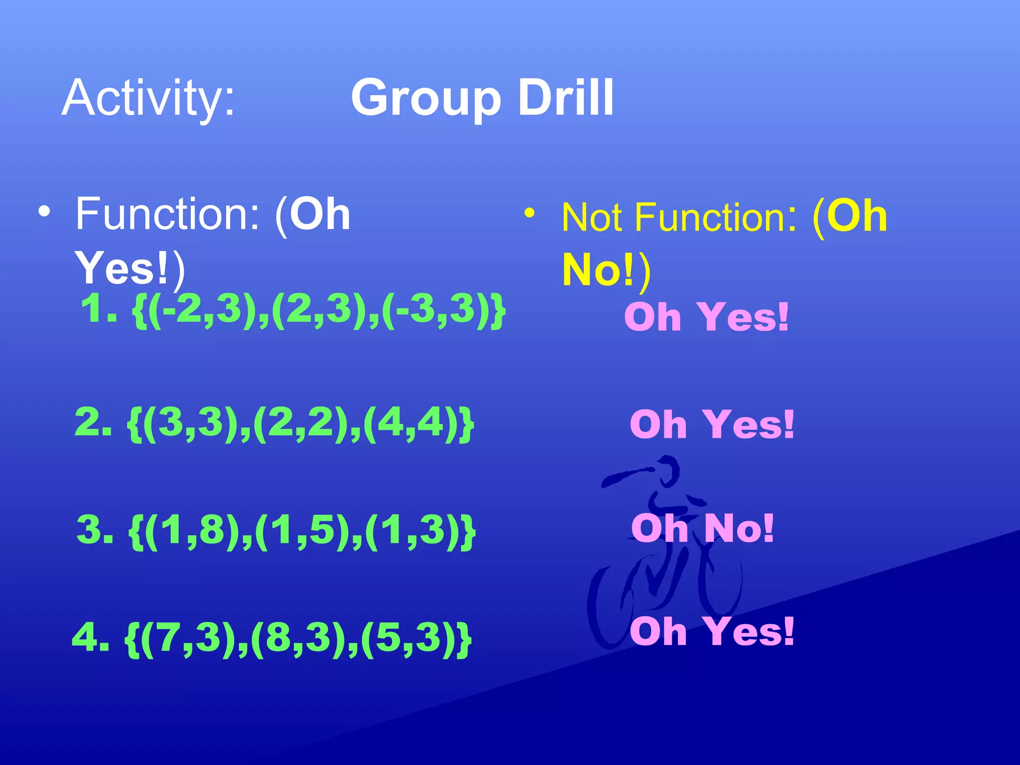 Activity: Group Drill
• Function: (Oh
Yes!)
• Not Function: (Oh
No!)
1. {(-2,3),(2,3),(-3,3)}
2. {(3,3),(2,2),(4,4)}
3. {(1,8),(1,5),(1,3)}
4. {(7,3),(8,3),(5,3)}
Oh Yes!
Oh Yes!
Oh No!
Oh Yes!
 